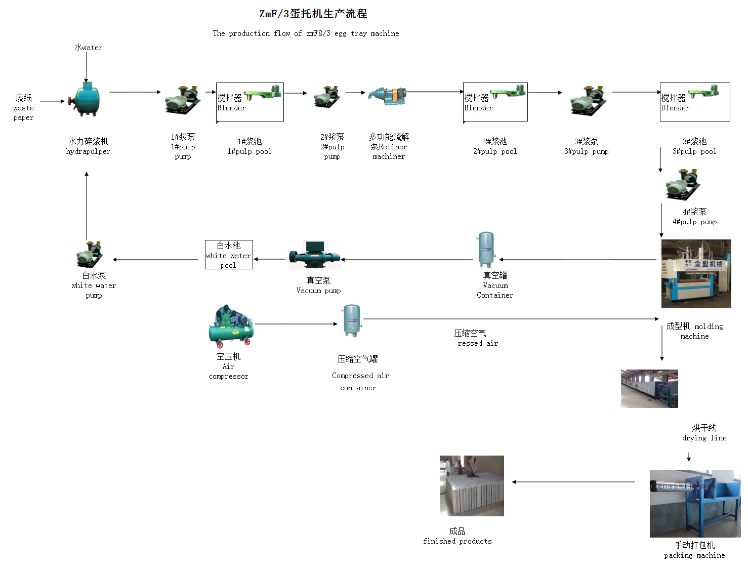 rolling-over egg tray machine